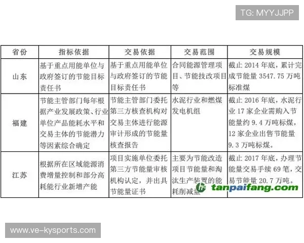 多国试点“节能时段”开放与自然采光设计